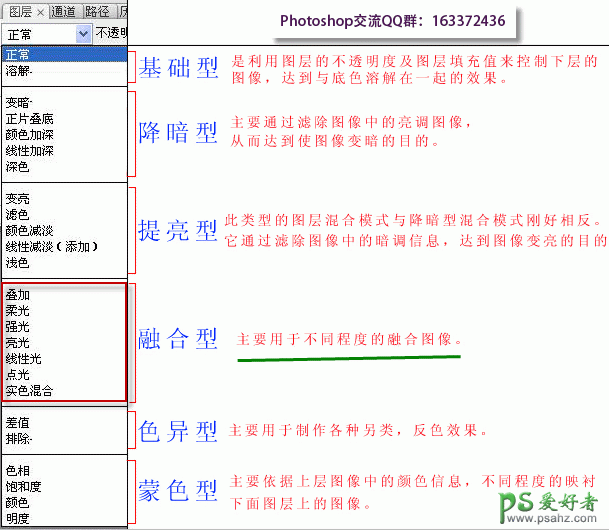 Photoshop图层模式讲解：图层混合模式之“叠加”模式应用知识。