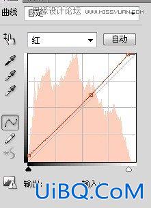 ps非主流淡黄中性色调效果