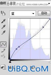ps非主流淡黄中性色调效果