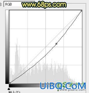 PS给街头自拍的欧美情侣艺术照调出唯美的暗青色