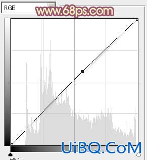 ps给坐地上的MM加上柔美的古典红褐色