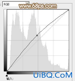 ps韩系调色教程:淡红色