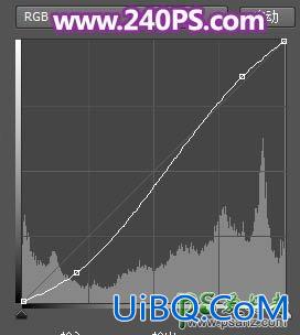 PS给可爱女生照片调出时尚艳丽的彩色半调效果。