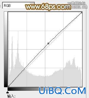 ps韩系红褐色非主流教程