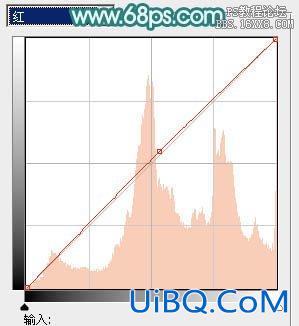 ps给夏季外景MM加上清爽的甜美色