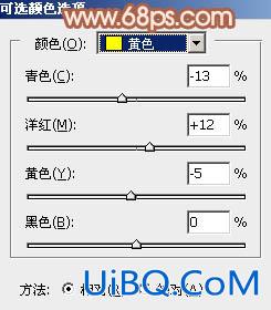 ps非主流：三个公路边的美女