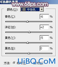 ps铁轨上的清新可爱美女教程