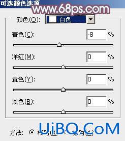 ps铁轨上的清新可爱美女教程