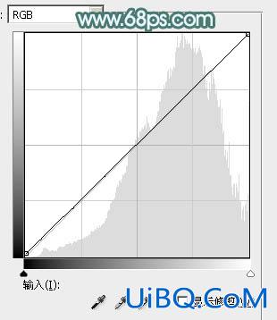 清新色调，ps调出淡淡的绿色清新风格图片