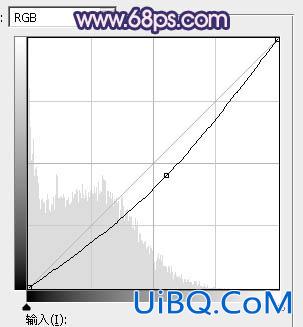 霞光效果，ps调色及制作光线效果实例