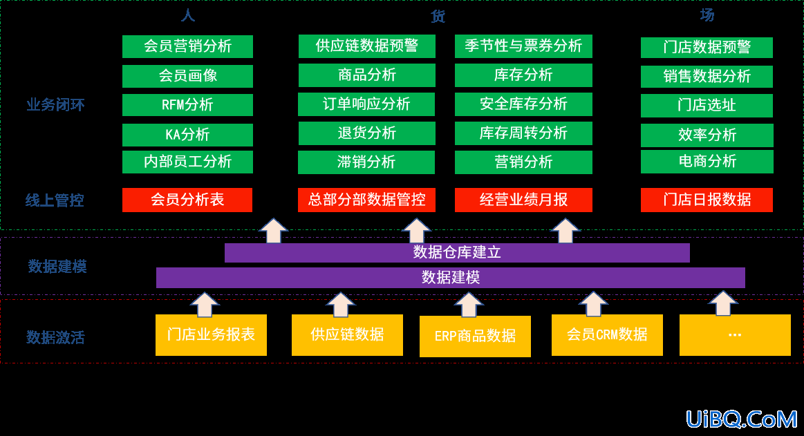 新疆智慧农产品快消大数据项目解决方案数据大屏BI驾驶仓开发方案