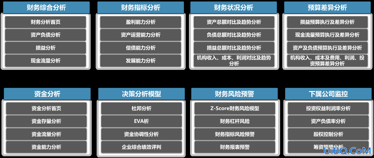 新疆智慧农产品快消大数据项目解决方案数据大屏BI驾驶仓开发方案