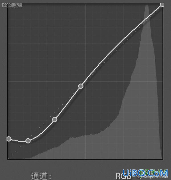 PS结合LR给外景儿童照片调出春日里嫩绿色小清新效果。