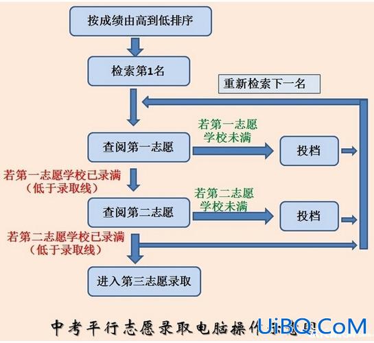 红河本地升学志愿填报时间，红河州中考志愿报名流程？