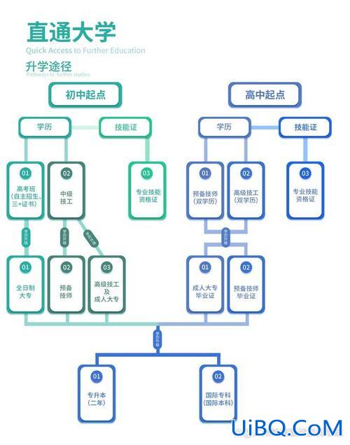 升学教育有计算机吗 职中升学班有哪些课程？
