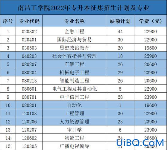 专升本南昌考点 南昌工学院专升本难不难？