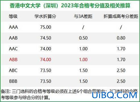 2021年小学升学率排名 2024ABCD小学成绩怎么分？