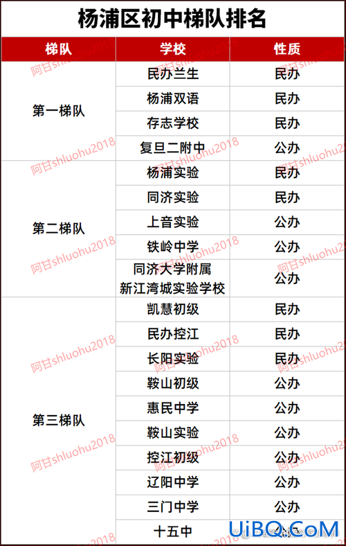上海哪个区升学率排名 上海宝山初中排名2024年？
