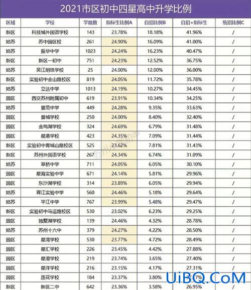 2024苏州中考的升学率(苏州初中升学率怎么算)？