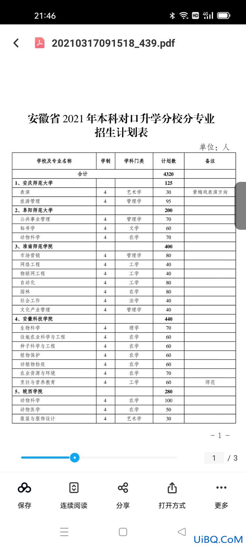 职业中专对口升学180分 安徽中职生对口升学180分可以报什么学校？