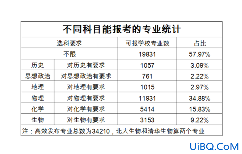 潍坊一中升学率 潍坊一中高考升学率？