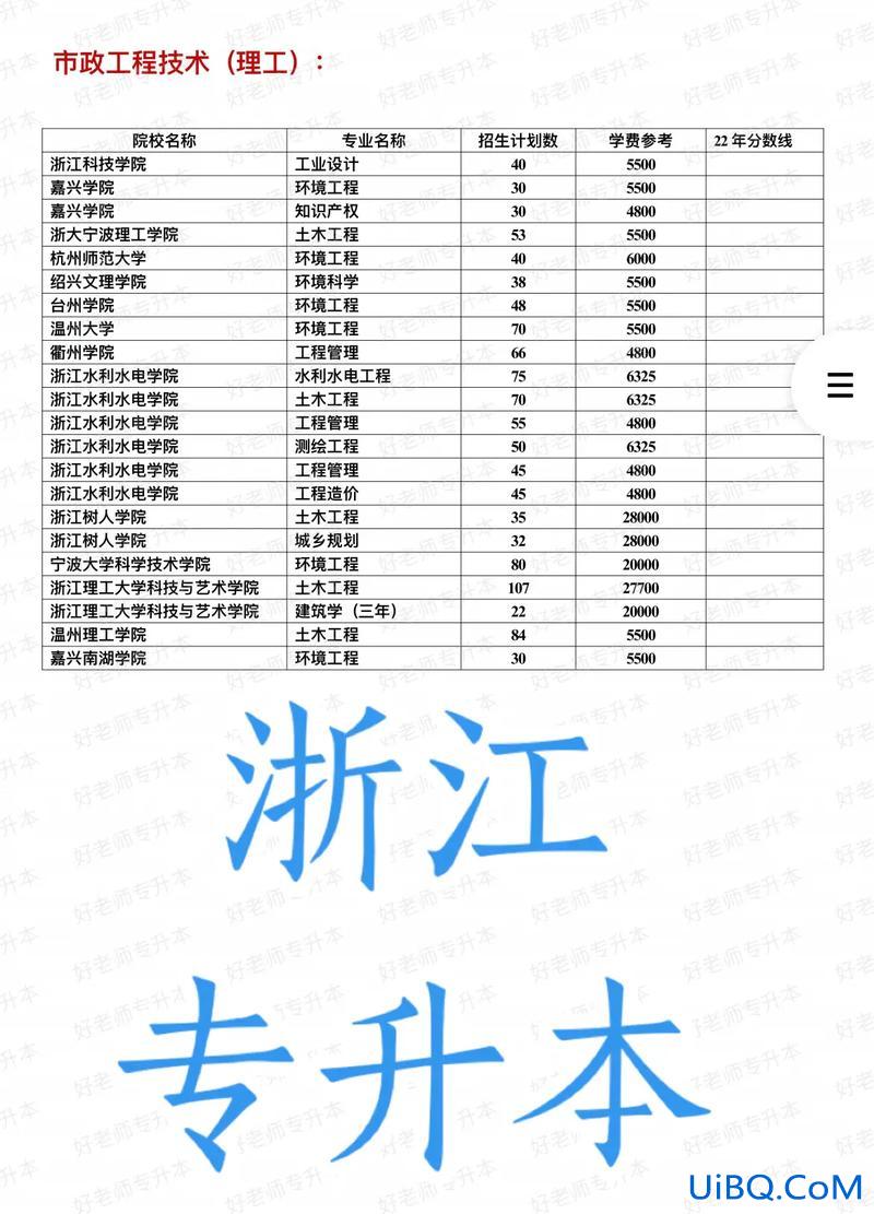 23浙江专升本？浙江建设职业技术学院可以专升本吗？