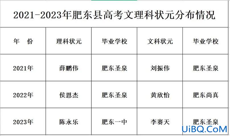 肥东圣泉中学升学率 圣泉中学好吗？