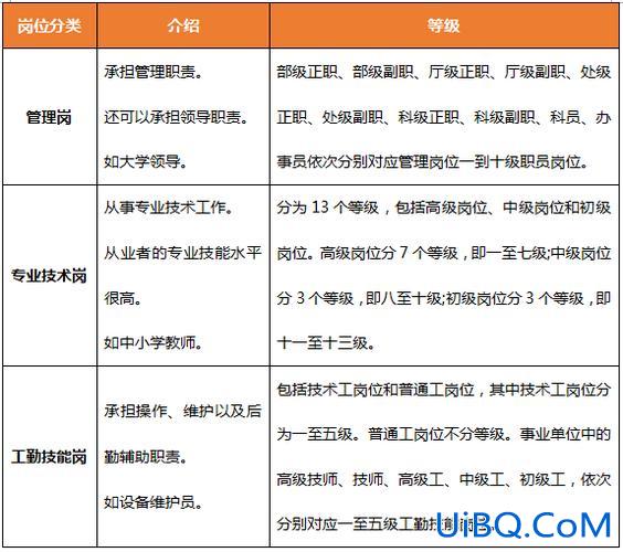 事业管理岗晋升学历要求，事业单位管理岗怎么晋级？