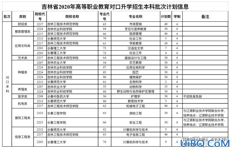 吉林省对口升学的学校？吉林对口升学考试能报考的学校有哪些？