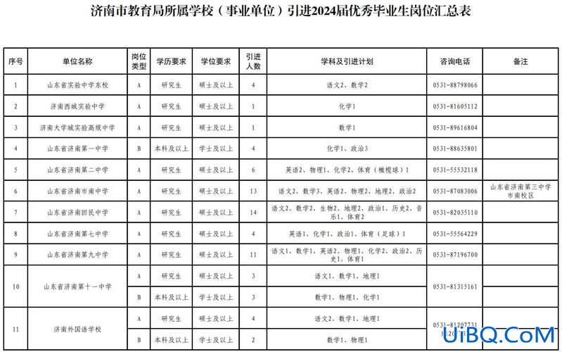 济南1中升学率2020？2024济南一中升学率是多少？