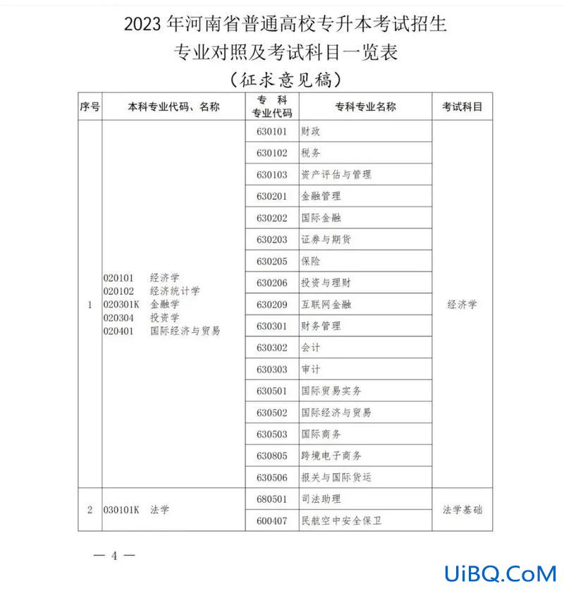 专升本2023吉林，2023吉林专升本190分能不能录取？