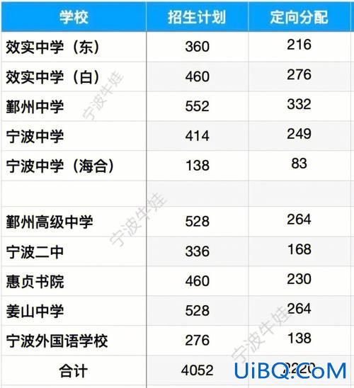 宁波三中升学率，宁波高中升学率？