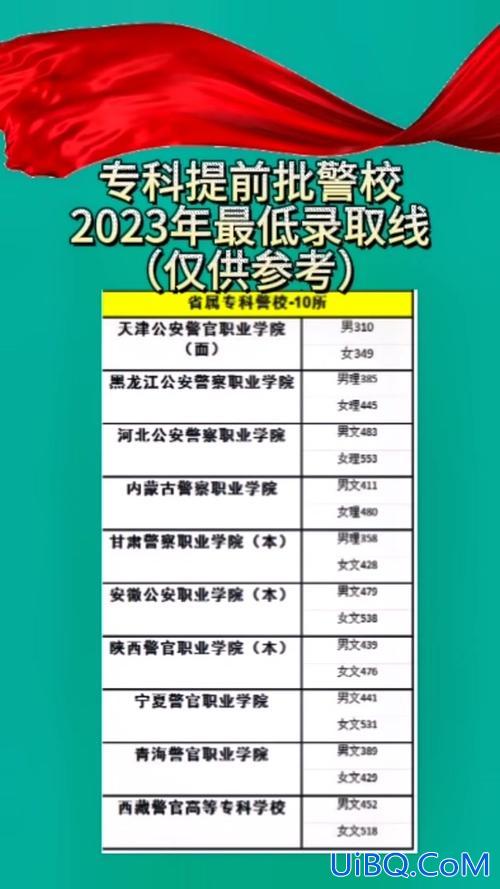 升学体检在什么时候开始 2024四川高考升学考军警校什么时候体检？
