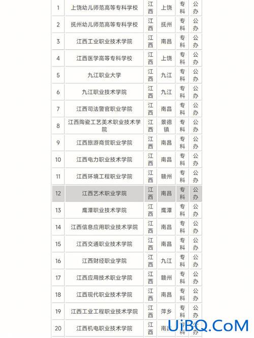 江西对口升学大专院校排名(江西对口高考可以考什么大专)？
