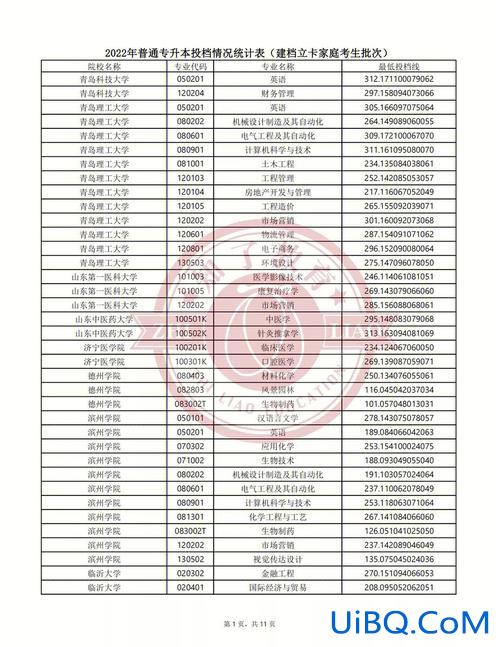 专升本建卡分数，专升本建档分数线是什么意思？