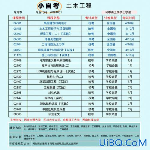 专升本考土木？土木行业专升本有必要吗？