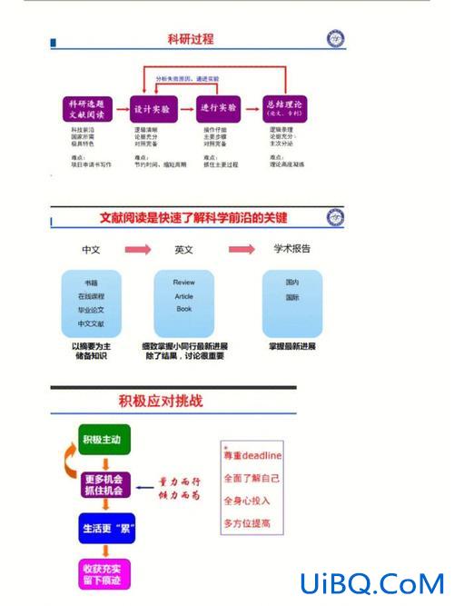 如何提升学科技术素养，如何提升自己的职业素养？