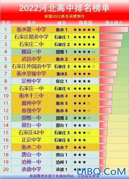 河北高中升学率排名(河北高中实力排行榜)？