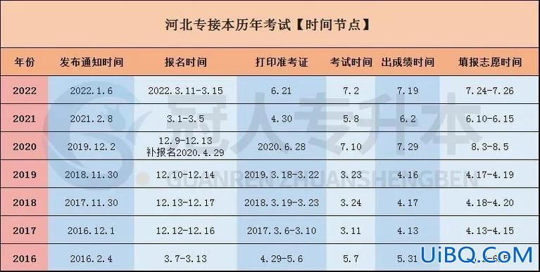 河北专升本22 河北专升本2024考试时间？