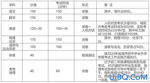 初中升学毕业考试 初中毕业生学业考试与中考区别？