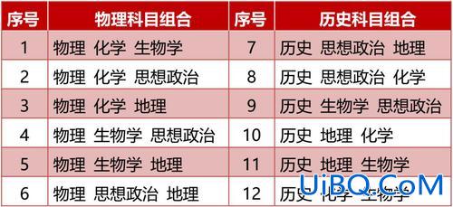 河北高中生升学政策？河北省高中学业水平考试等级划分？