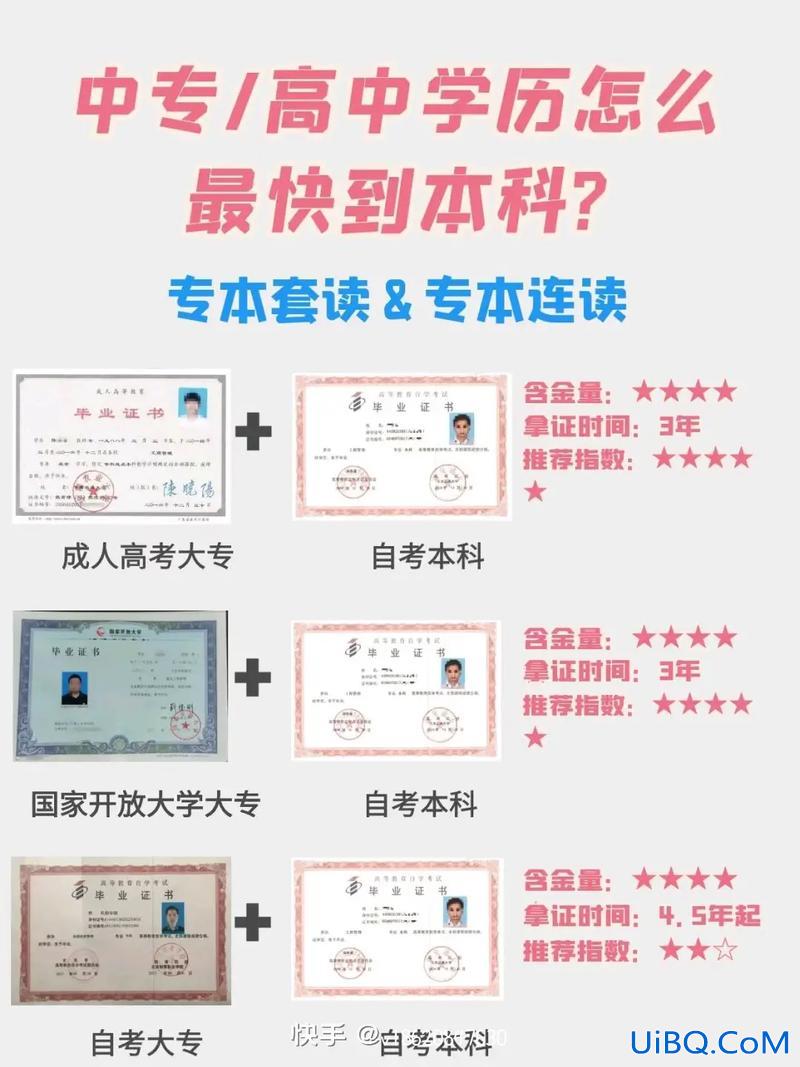 没有中专怎样提升学历呢？没有中专，高中的学历该如何提升学历？