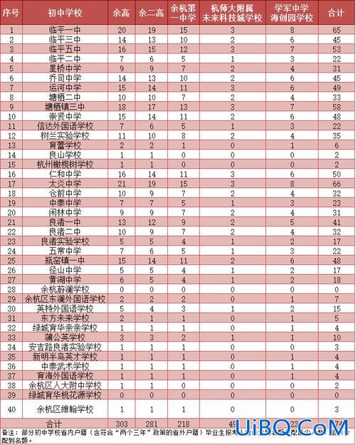 大关中学升学率，杭州大关实验中学排名？