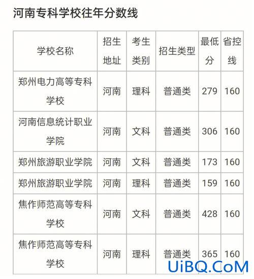 对口升学与单招河南专科，河南对口单招有哪些大学？