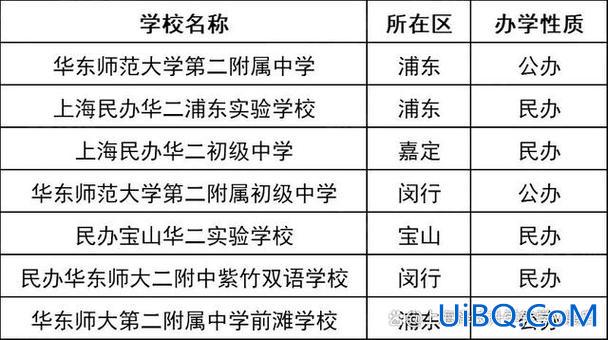 位育中学升学率？西南位育高中好吗？