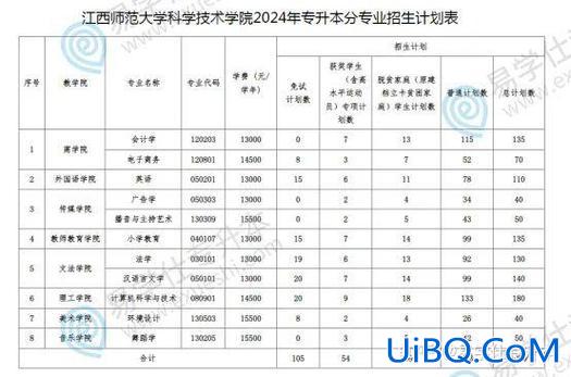 山西立德专升本 江西健康职业技术学院有专升本吗？
