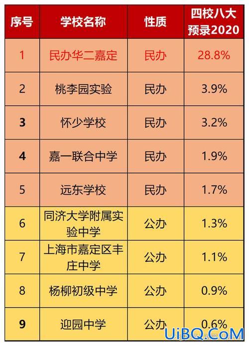 安亭高中升学率 上外嘉定实验高中？