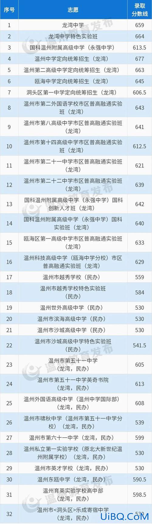 浙江的中考升学率(浙江2024年中考升学率)？