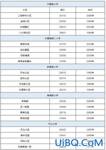 青岛5中升学率，青岛五中升学率？