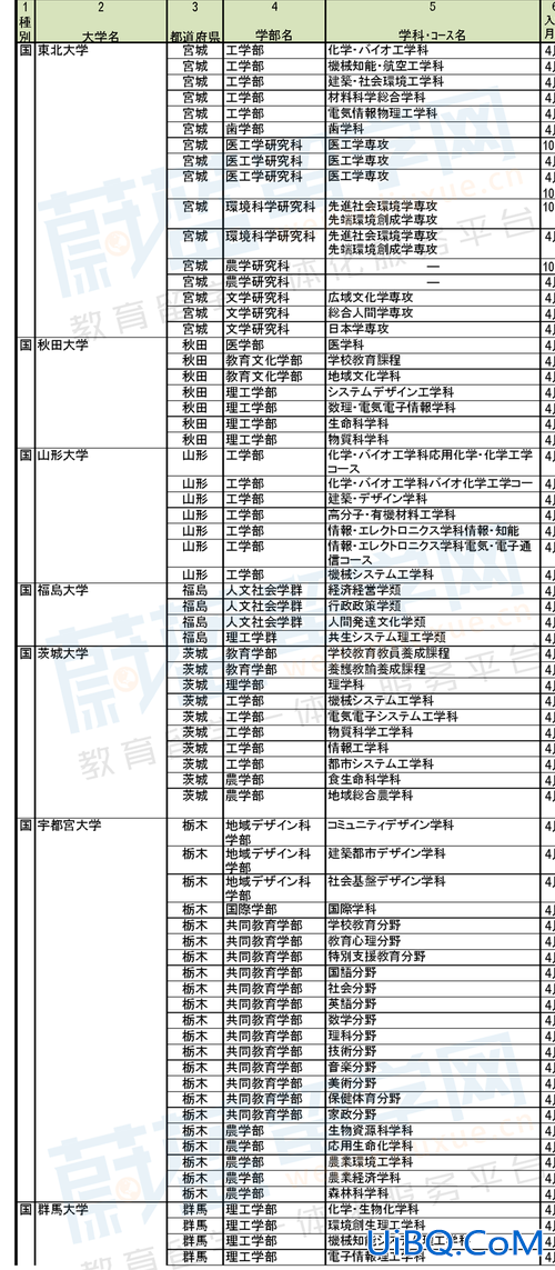 日本专升本编入，日本留学，如何申请大专升本科，各大院校就业情况如何？
